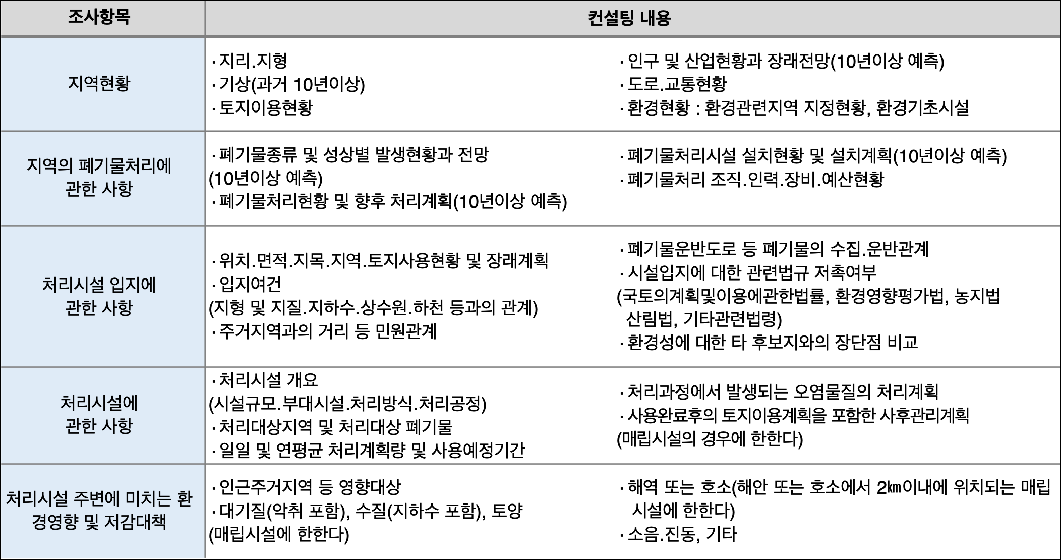 폐기물 자원화 컨설팅 – 한국환경안전관리(주)